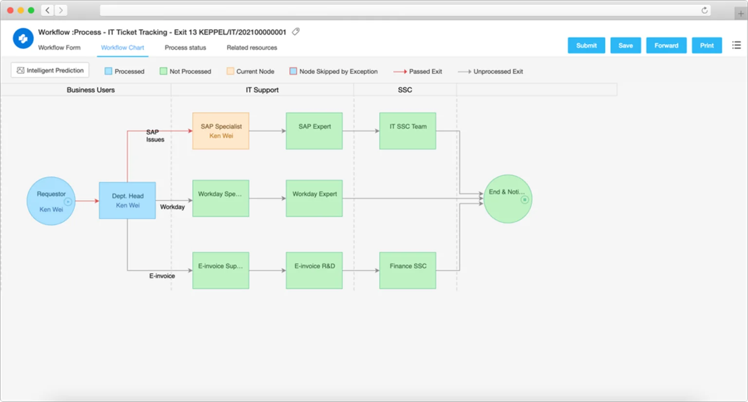 Ticket-Tracking