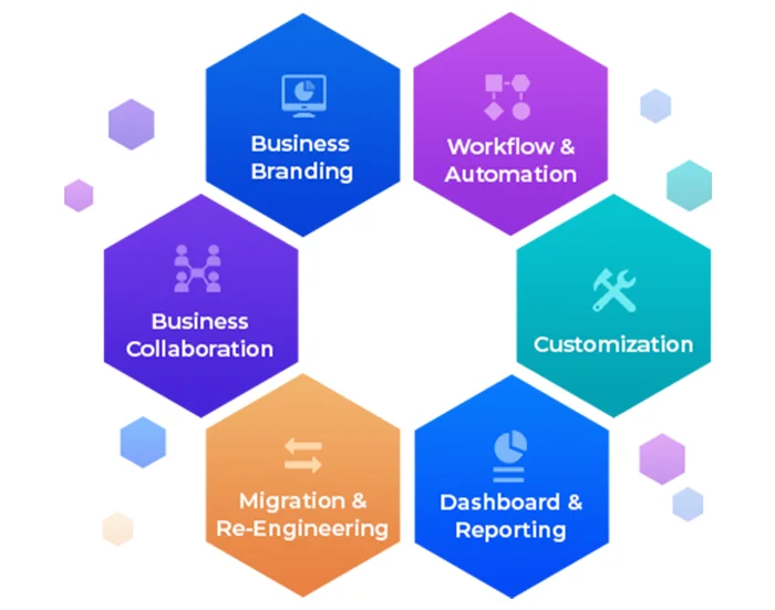 SharePoint-Application-Development